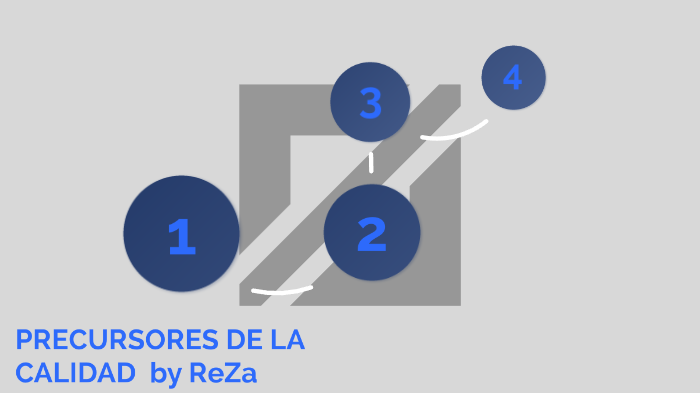 Precursores de calidad by Re Za on Prezi