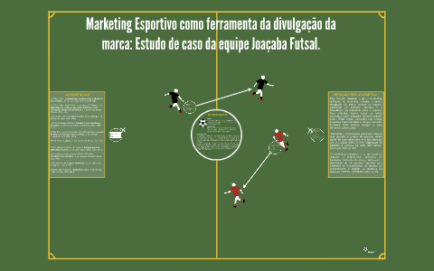 MARKETING ESPORTIVO COMO FERRAMENTA DE DIVULGAÇÃO DA MARCA: by Ingridy ...