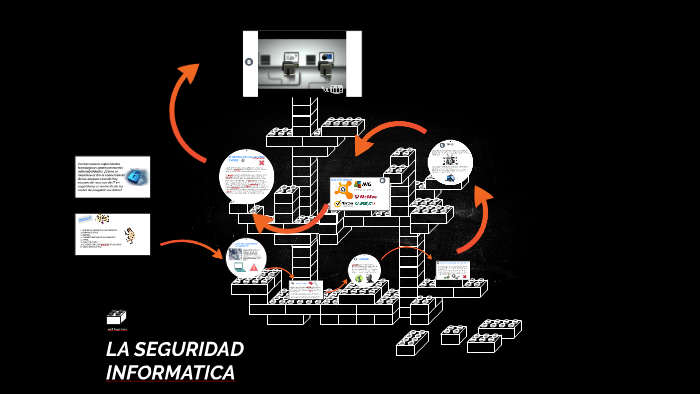 LA SEGURIDAD INFORMÁTICA by anabele garcia on Prezi
