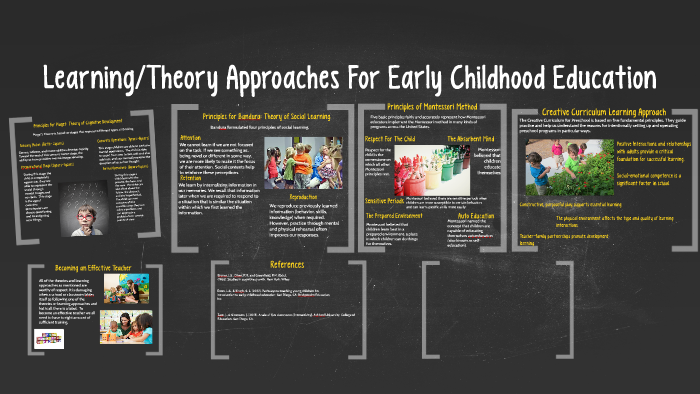 Early Childhood Teaching Approaches