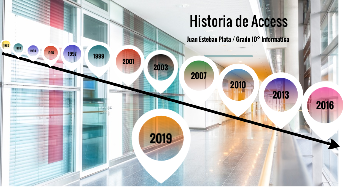 linea de tiempo by Juan Esteban Plata Gonzalez on Prezi