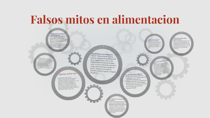 Falsos Mitos En Alimentacion By Nicole Ruiz 4667