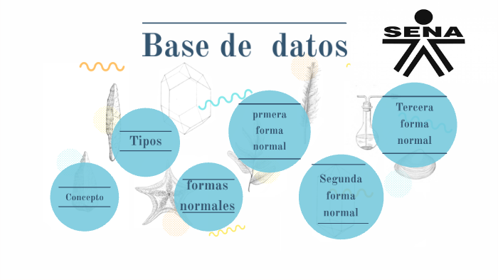 base de datos by Lizeth Gonzalez on Prezi
