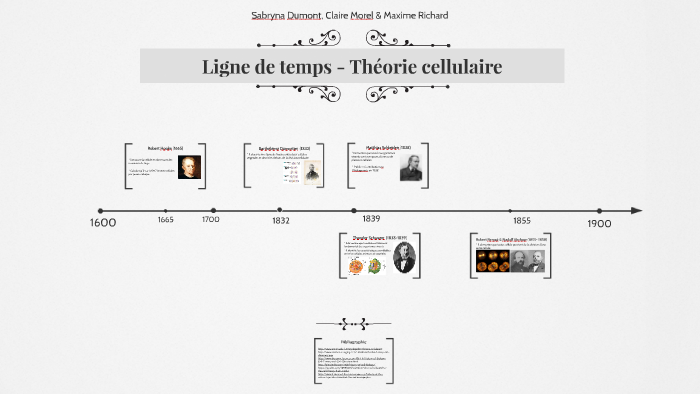 ligne-de-temps-th-orie-cellulaire-by-claire-morel-on-prezi