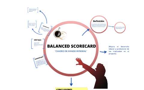 BALANCED SCORECARD by Diego Vela on Prezi