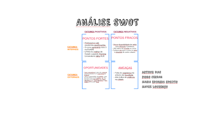 Análise Swot by Maria Eduarda Spozito on Prezi