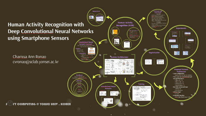 Human Activity Recognition with Convolutional Neural Network by Cherry ...