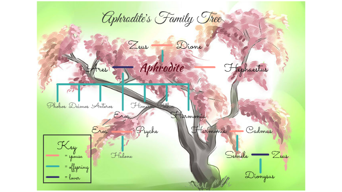 Aphrodite s Family Tree By Nova Zhang On Prezi