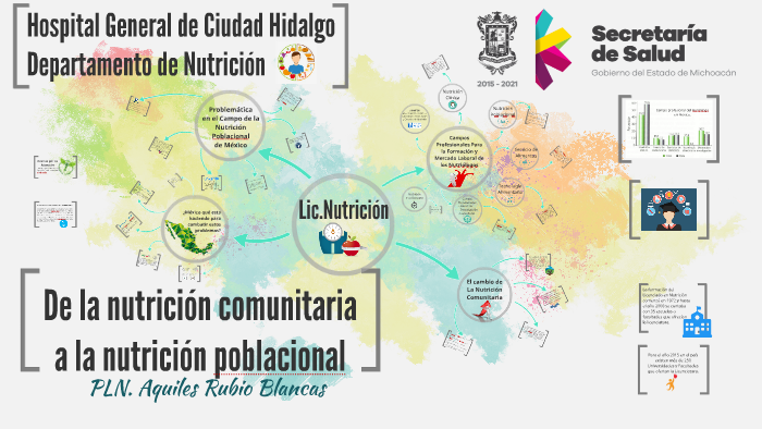 De La Nutrición Comunitaria By Aquiles Rubio