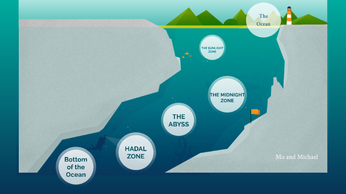 The Ocean by mohammad Abdelqader on Prezi