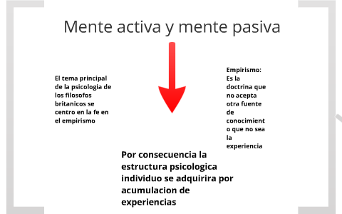 Mente Pasiva Y Mente Activa By Francisco Lira Aguirre