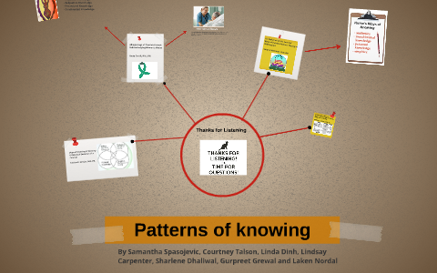 5 patterns of knowing in nursing