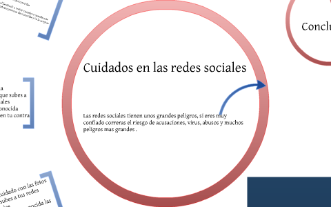 Cuidados En Las Redes Sociales by carlos romero on Prezi