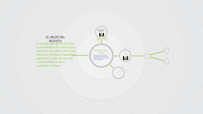 EL VALOR DEL RESPETO by tatiana cruz on Prezi