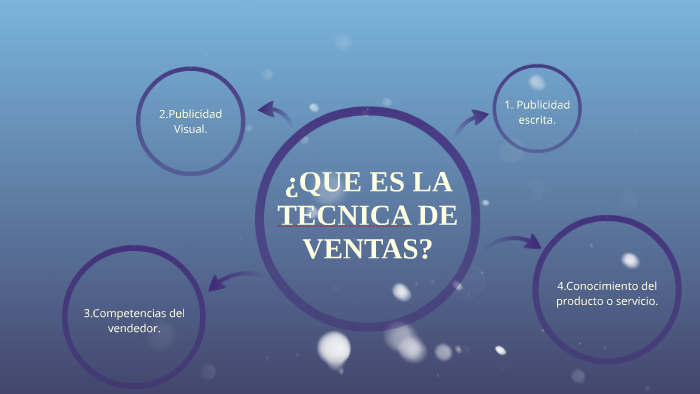 QUE ES LA TECNICA DE VENTAS? by Paula andrea Villa piamba on Prezi