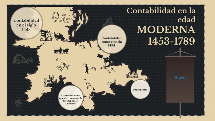 Contabilidad En la Edad Moderna by kurt umaña on Prezi Next