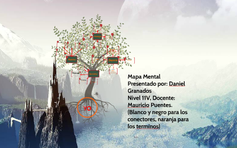 Mapa Mental by Daniel Granados on Prezi