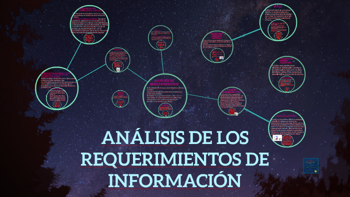 ANÁLISIS DE LOS REQUERIMIENTOS DE INFORMACIÓN by Karla Dominguez on Prezi