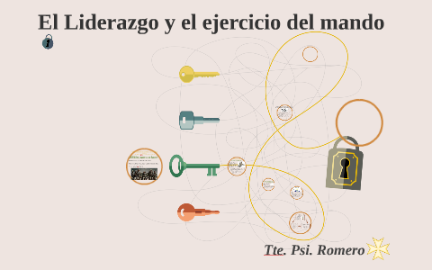El Liderazgo y el ejercicio del mando by Maria Romero García-Aranda on ...