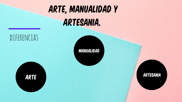 Diferencia Entre Arte Manualidad Y Artesania By Angelica Maria Plata Verdugo On Prezi 3297