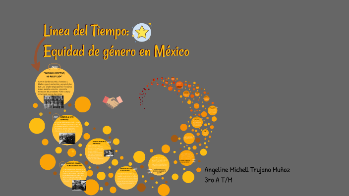 Línea del Tiempo: Equidad de Género en México by Samanta Muñoz on Prezi