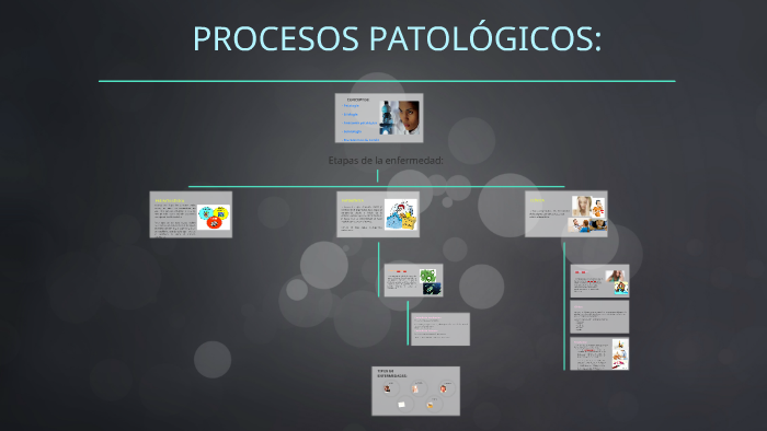 PROCESOS PATOLÓGICOS: by claudia falcon on Prezi