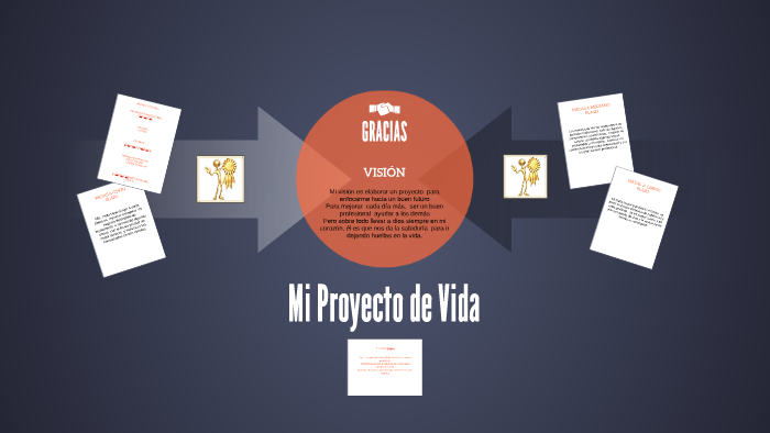 Mi Proyecto de Vida by Marianella Perez Maldonado on Prezi