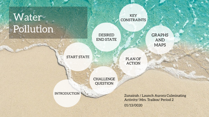 Water Pollution by Zunairah Waqas on Prezi