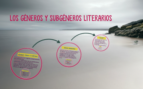 LOS GÉNEROS Y SUBGÉNEROS LITERARIOS by AIDA KIM FUENTES on Prezi