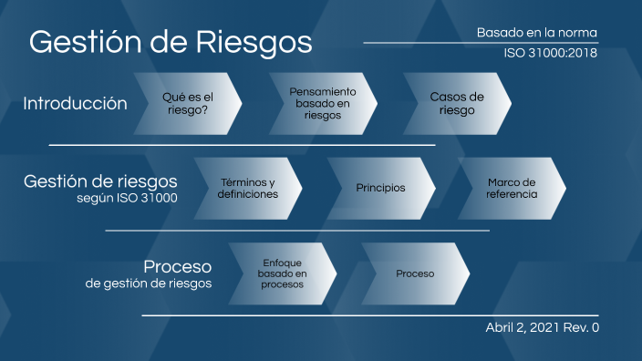 Gestión De Riesgos By America Díaz On Prezi