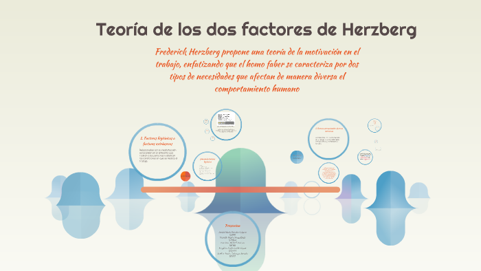 Teoría de los dos factores de Herzberg by Jesus Rendon on Prezi