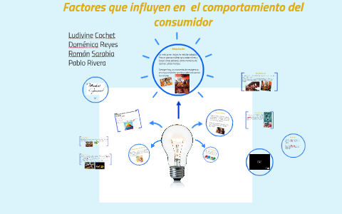 Factores Que Afectan El Comportamiento Del Consumidor By Domenica R On ...