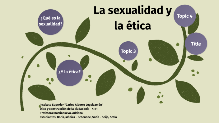 La Sexualidad Y La ética By Sofia Seijo On Prezi 4029