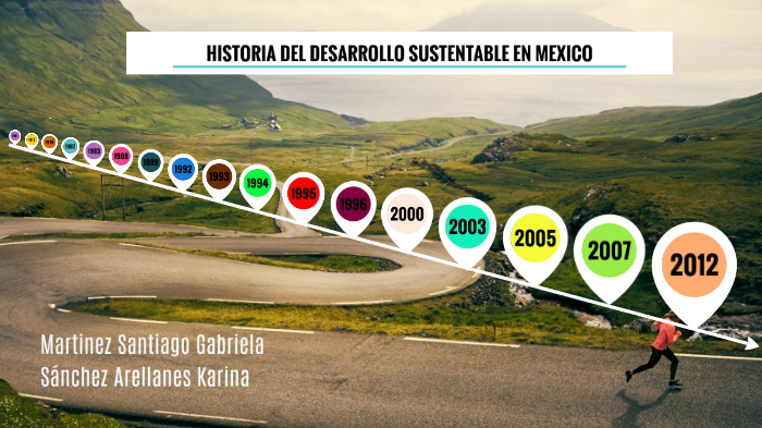 Historia Del Desarrollo Sustentable En México By Karina Arellanes On Prezi