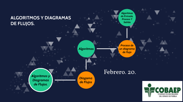 presentación-algoritmos y diagramas de flujos by angel martinez on Prezi