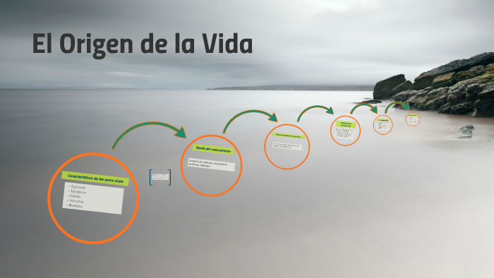 El Origen de la Vida by Kevin Ordóñez on Prezi