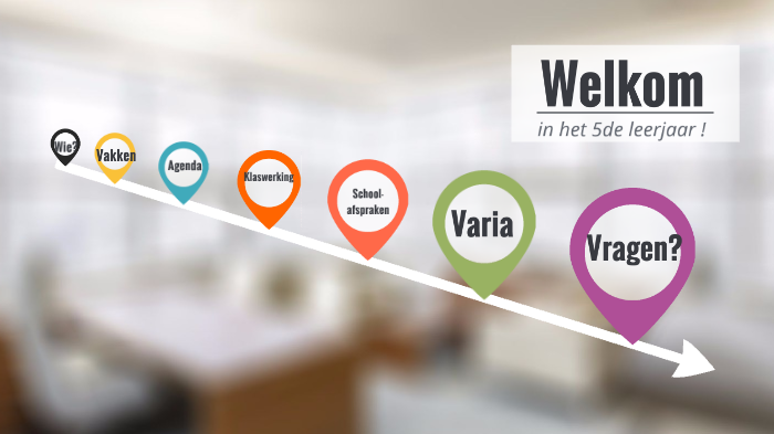 Welkom In Het 5de Leerjaar By Darlien Stercq On Prezi