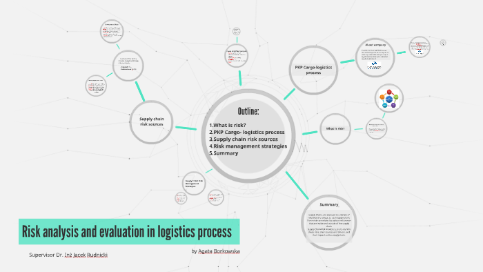 Risk analysis and evaluation in logistics process by Agata Borkowska on ...
