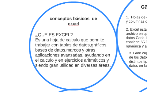 conceptos básicos de excel by lina pedreros on Prezi