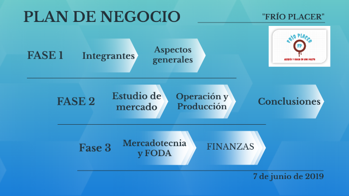 Plan De Negocio by Juan Carlos Hernández Jr on Prezi
