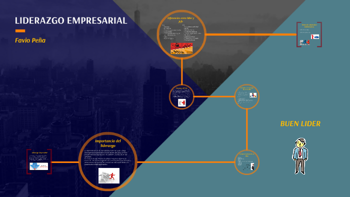 Liderazgo Empresarial by Favio Peña Martinez on Prezi