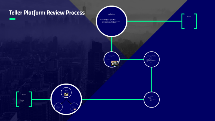 Teller Platform Review Process by Patrick Butler on Prezi