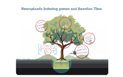 Neuroplastic Inducing games and Reaction Time by Sam I-Am