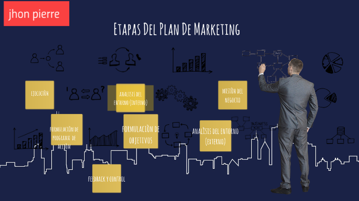 Etapas del plan de MarKeting by JHON PIERRE AZAÑEDO ALVA on Prezi