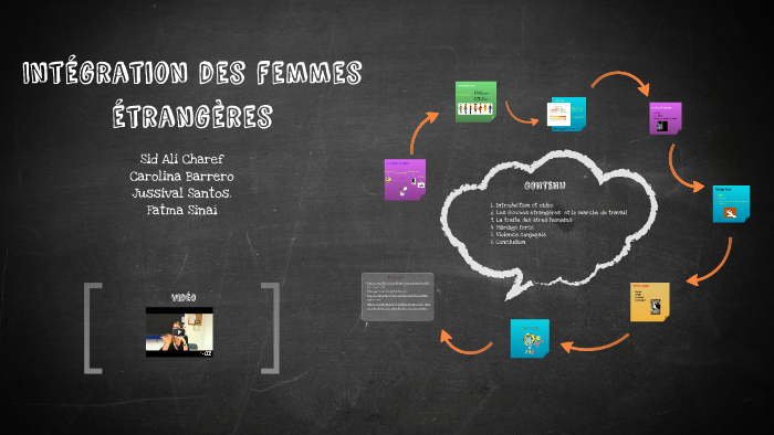 Presentation Grope 2 17.112015 by Andrea Barrero on Prezi