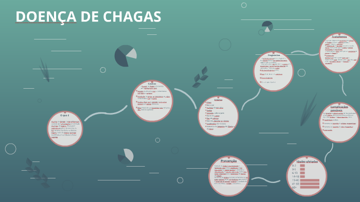 DOENÇA DE CHAGAS by Weslley Morais