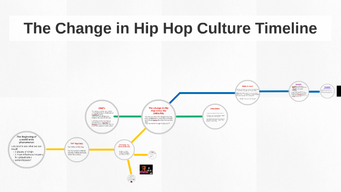 Hip-hop history: A timeline of key events in the music's early