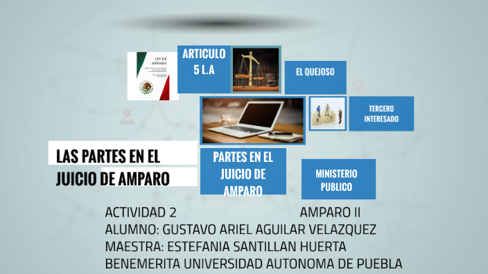 ACT.II LAS PARTES EN UN JUICIO DE AMPARO by gustavo aguilar on Prezi