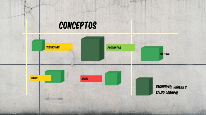 Conceptos básicos by liliana yllescas on Prezi