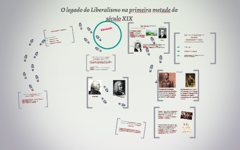 O legado do Liberalismo na primeira metade do século XIX by francisca ...